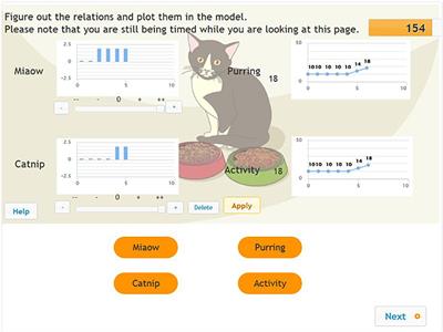 The Efficacy and Development of Students' Problem-Solving Strategies During Compulsory Schooling: Logfile Analyses